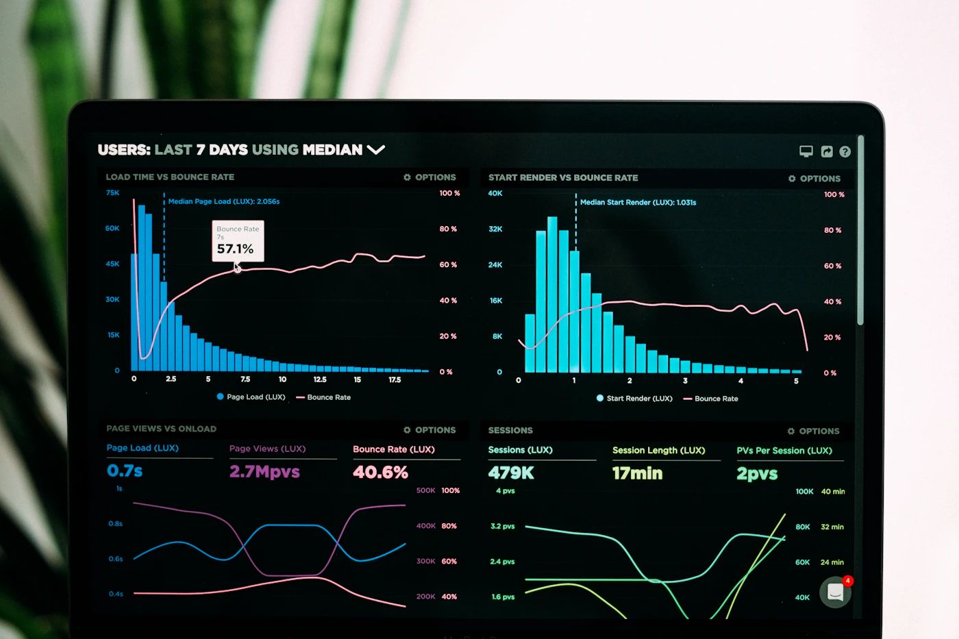 From Social Listening to Executive Reporting: What Reputation Teams Should Measure